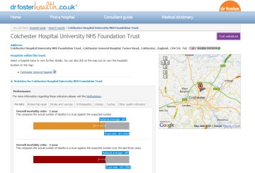 Dr Foster Health